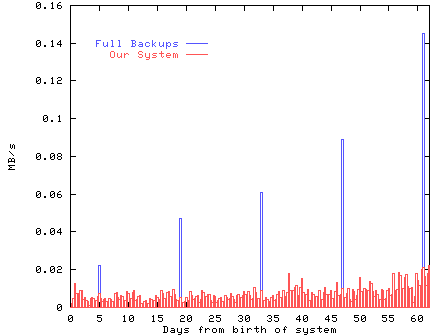 [bandwidth graph]