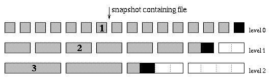 [file-restore diagram]