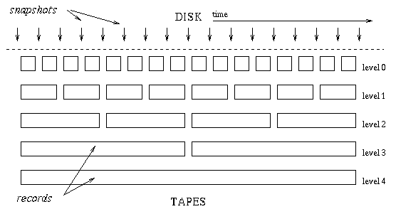 [levels diagram]