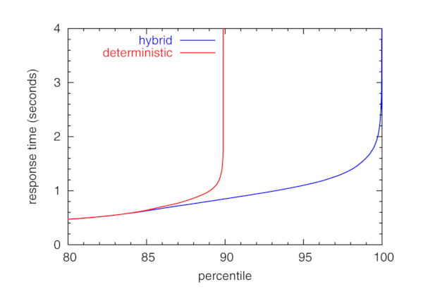 [invisible-peers graph (zoom)]