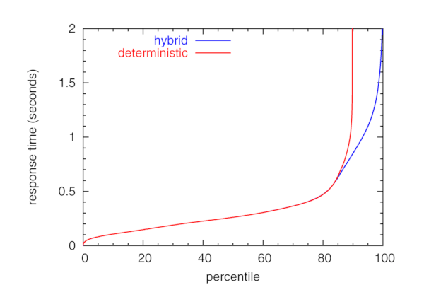 [invisible-peers graph]