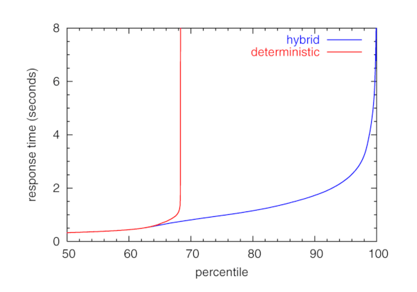 [buggy-peers graph (zoom)]