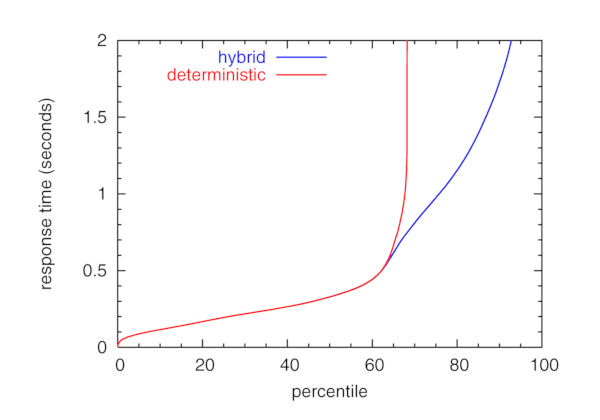 [buggy-peers graph]