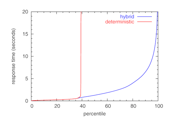 [churn graph (zoom)]