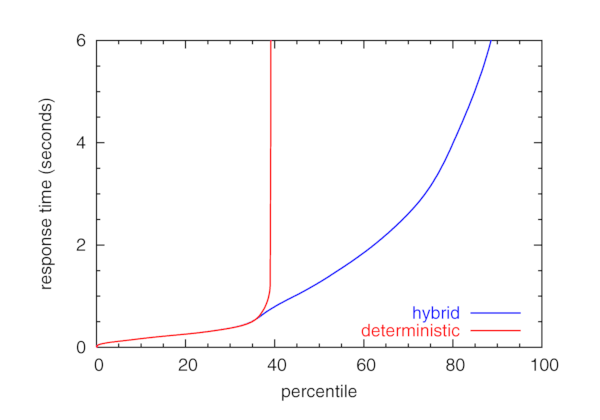 [churn graph]