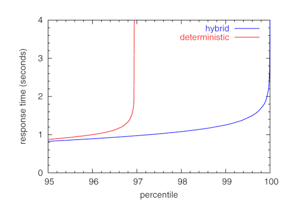 [invisible-peers graph (zoom)]