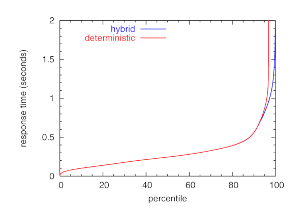 [invisible-peers graph]