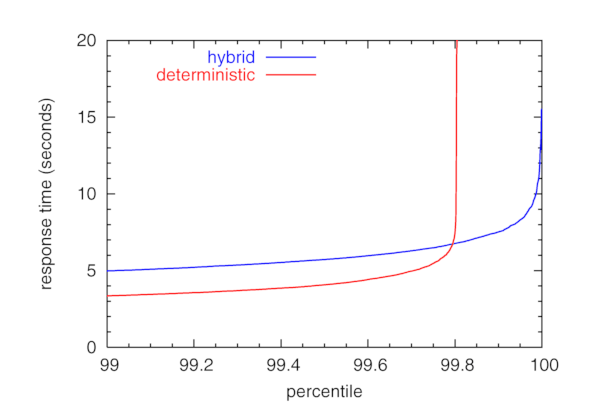 [lossy-network graph (zoom)]