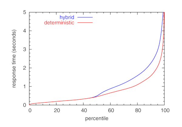 [lossy-network graph]