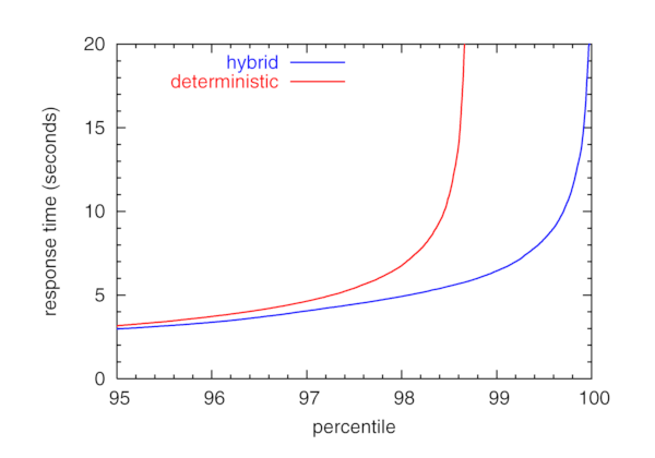 [lossy-receivers graph (zoom)]