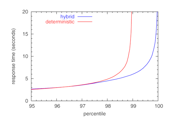 [lossy-senders graph (zoom)]