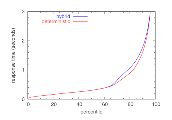 [lossy-senders graph]