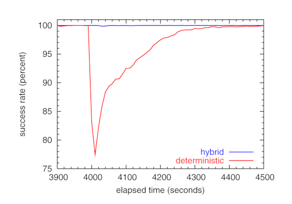 [mass-join graph]