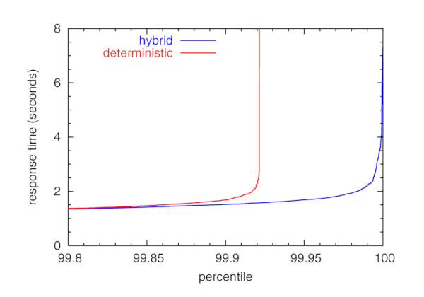 [no-faults graph (zoom)]