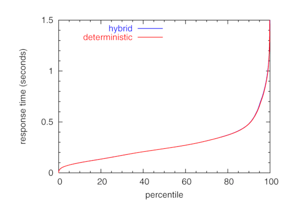 [no-faults graph]