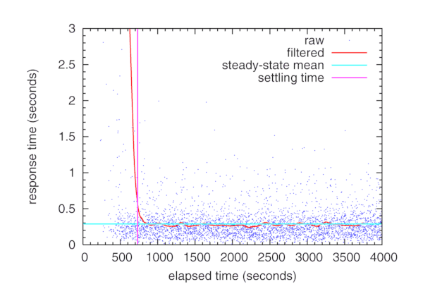 [single-run graph]